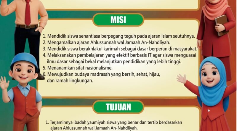 VISI DAN MISI MINU KH. MUKMIN